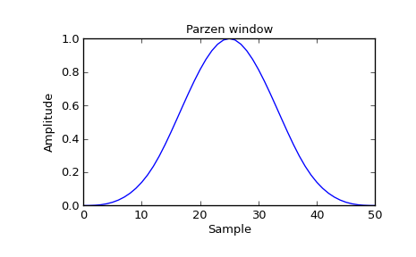 ../_images/scipy-signal-parzen-1_00.png