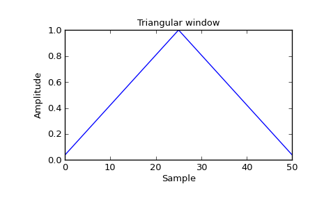 ../_images/scipy-signal-triang-1_00.png
