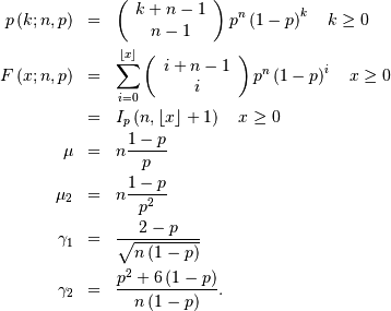 \begin{eqnarray*} p\left(k;n,p\right) & = & \left(\begin{array}{c} k+n-1\\ n-1\end{array}\right)p^{n}\left(1-p\right)^{k}\quad k\geq0\\ F\left(x;n,p\right) & = & \sum_{i=0}^{\left\lfloor x\right\rfloor }\left(\begin{array}{c} i+n-1\\ i\end{array}\right)p^{n}\left(1-p\right)^{i}\quad x\geq0\\ & = & I_{p}\left(n,\left\lfloor x\right\rfloor +1\right)\quad x\geq0\\ \mu & = & n\frac{1-p}{p}\\ \mu_{2} & = & n\frac{1-p}{p^{2}}\\ \gamma_{1} & = & \frac{2-p}{\sqrt{n\left(1-p\right)}}\\ \gamma_{2} & = & \frac{p^{2}+6\left(1-p\right)}{n\left(1-p\right)}.\end{eqnarray*}