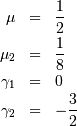 \begin{eqnarray*} \mu & = & \frac{1}{2}\\ \mu_{2} & = & \frac{1}{8}\\ \gamma_{1} & = & 0\\ \gamma_{2} & = & -\frac{3}{2}\end{eqnarray*}