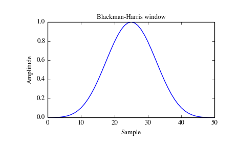 ../_images/scipy-signal-blackmanharris-1_00.png