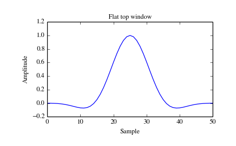 ../_images/scipy-signal-flattop-1_00.png