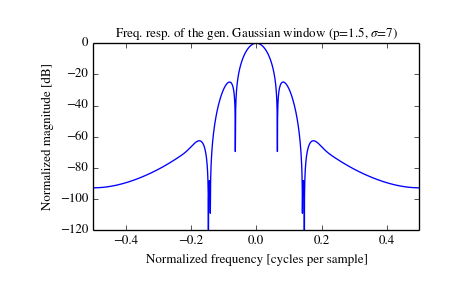 ../_images/scipy-signal-general_gaussian-1_01.png