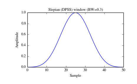 ../_images/scipy-signal-slepian-1_00.png