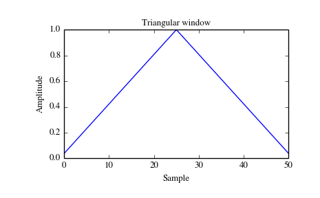../_images/scipy-signal-triang-1_00.png