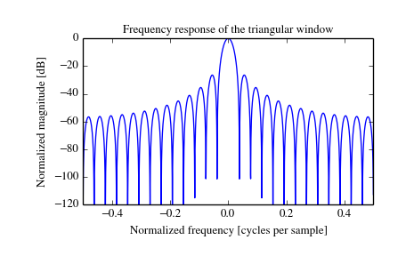 ../_images/scipy-signal-triang-1_01.png