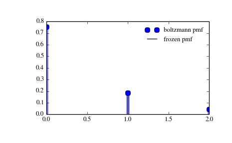 ../_images/scipy-stats-boltzmann-1_00_00.png