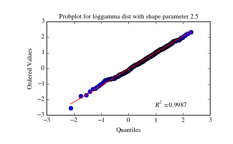 ../_images/scipy-stats-probplot-1_01.png