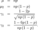 \begin{eqnarray*} \mu & = & np\\ \mu_{2} & = & np\left(1-p\right)\\ \gamma_{1} & = & \frac{1-2p}{\sqrt{np\left(1-p\right)}}\\ \gamma_{2} & = & \frac{1-6p\left(1-p\right)}{np\left(1-p\right)}.\end{eqnarray*}