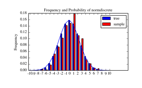 ../_images/normdiscr_plot1.png