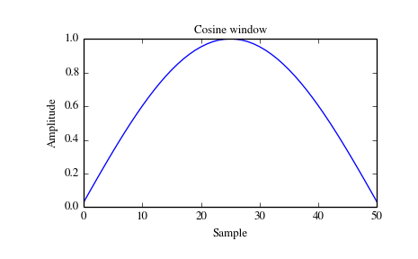 ../_images/scipy-signal-cosine-1_00.png