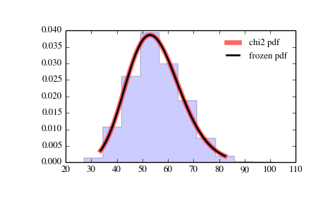 ../_images/scipy-stats-chi2-1.png
