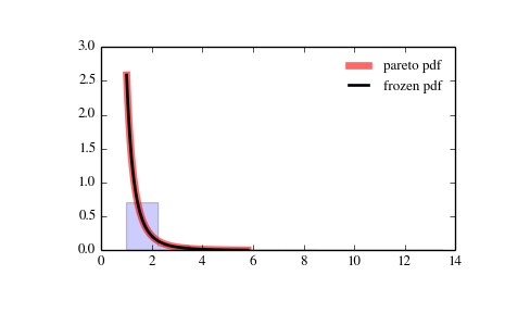 ../_images/scipy-stats-pareto-1.png