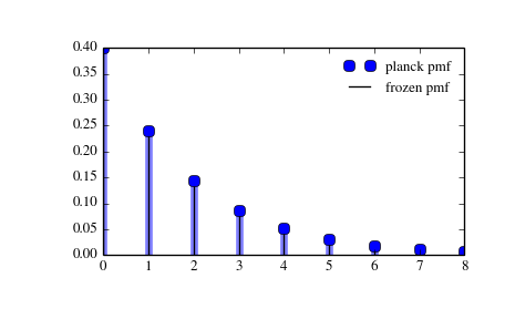 ../_images/scipy-stats-planck-1_00_00.png