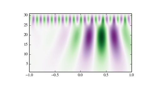 ../_images/scipy-signal-cwt-1.png