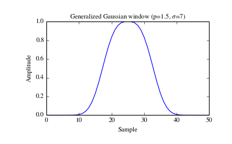 ../_images/scipy-signal-general_gaussian-1_00.png