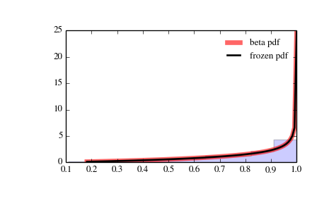 ../_images/scipy-stats-beta-1.png
