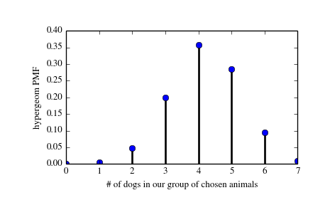 ../_images/scipy-stats-hypergeom-1_00_00.png
