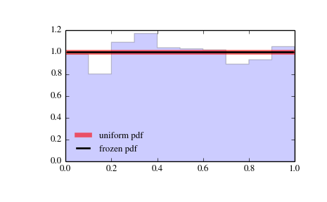 ../_images/scipy-stats-uniform-1.png