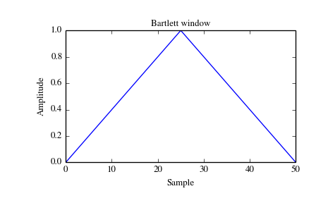 ../_images/scipy-signal-bartlett-1_00.png