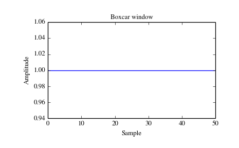../_images/scipy-signal-boxcar-1_00.png