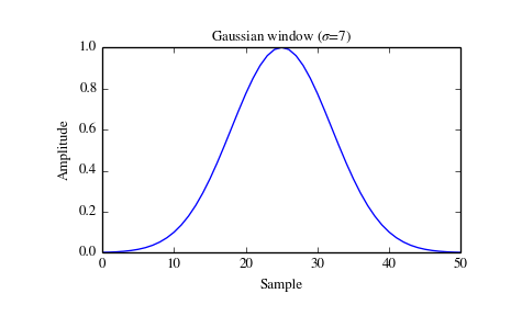 ../_images/scipy-signal-gaussian-1_00.png