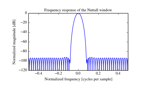 ../_images/scipy-signal-nuttall-1_01.png