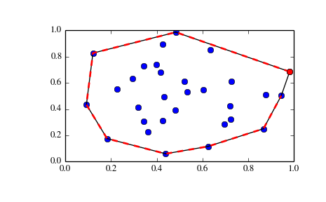 ../_images/scipy-spatial-ConvexHull-1.png
