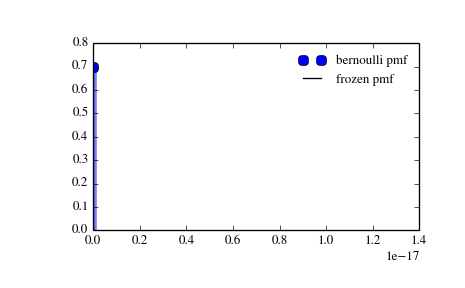 ../_images/scipy-stats-bernoulli-1_00_00.png