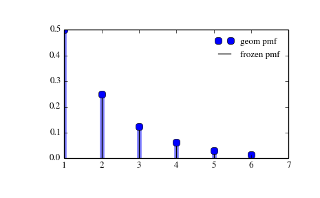 ../_images/scipy-stats-geom-1_00_00.png