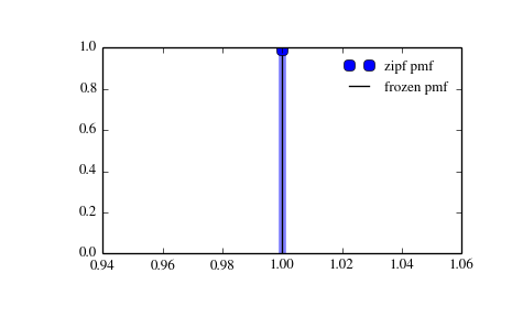 ../_images/scipy-stats-zipf-1_00_00.png