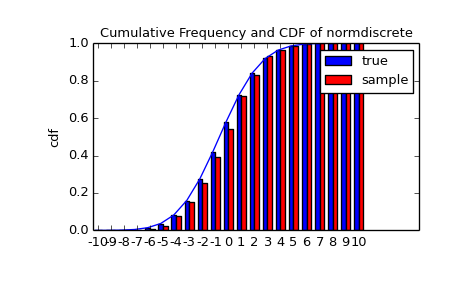 ../_images/normdiscr_plot2.png