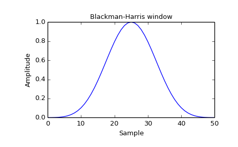 ../_images/scipy-signal-blackmanharris-1_00.png