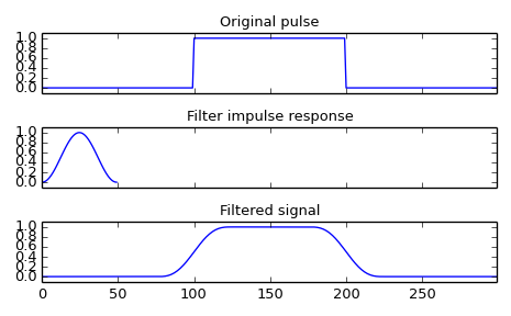 ../_images/scipy-signal-convolve-1.png