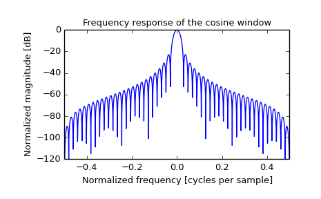../_images/scipy-signal-cosine-1_01.png
