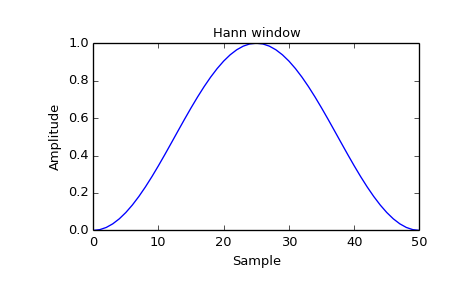 ../_images/scipy-signal-hann-1_00.png