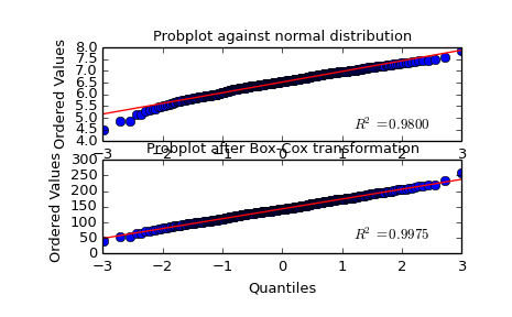 ../_images/scipy-stats-boxcox-1.png