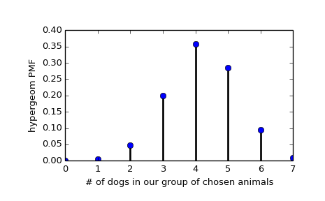 ../_images/scipy-stats-hypergeom-1_00_00.png
