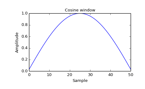 ../_images/scipy-signal-cosine-1_00.png