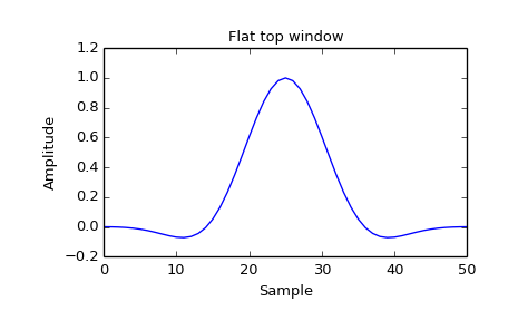 ../_images/scipy-signal-flattop-1_00.png
