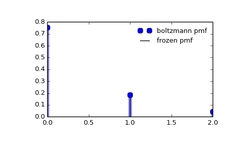 ../_images/scipy-stats-boltzmann-1_00_00.png