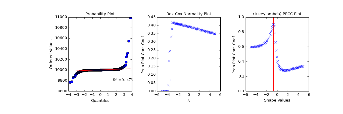 ../_images/scipy-stats-ppcc_plot-1.png