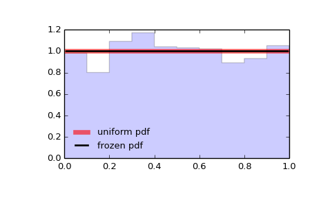 ../_images/scipy-stats-uniform-1.png