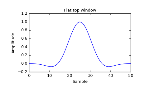 ../_images/scipy-signal-flattop-1_00.png