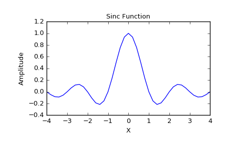 ../_images/scipy-special-sinc-1_00_00.png
