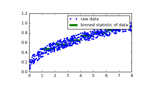 ../_images/scipy-stats-binned_statistic-1_00.png