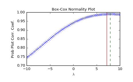 ../_images/scipy-stats-boxcox_normmax-1.png