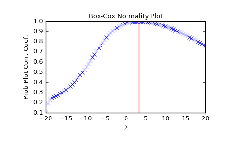 ../_images/scipy-stats-boxcox_normplot-1.png