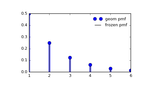 ../_images/scipy-stats-geom-1_00_00.png