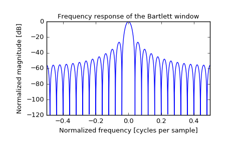 ../_images/scipy-signal-bartlett-1_01.png